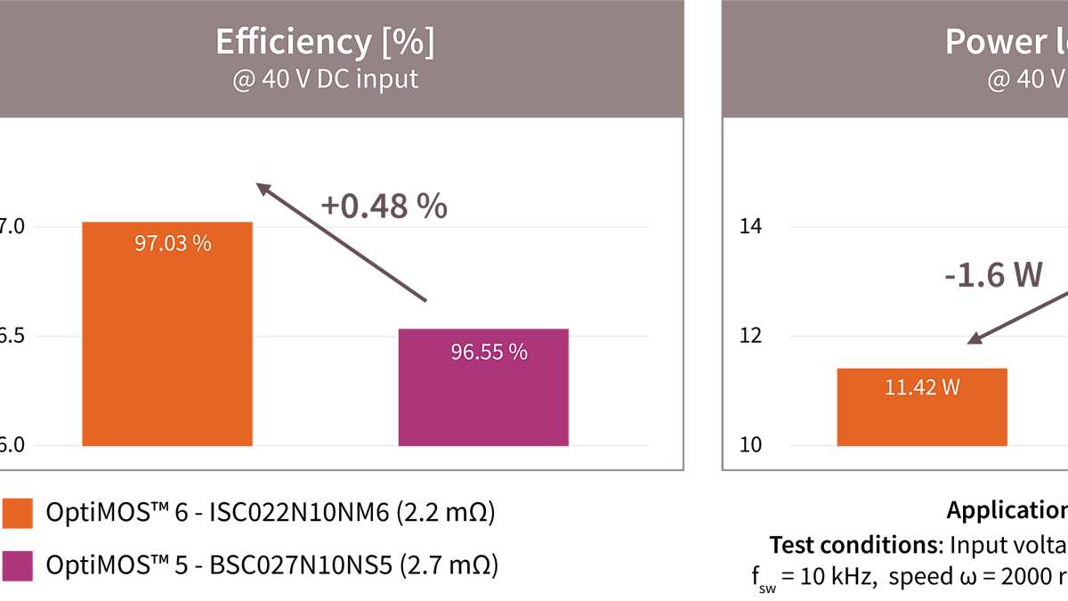 graph bldc motor drive testing v01 00