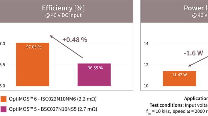 graph bldc motor drive testing v01 00