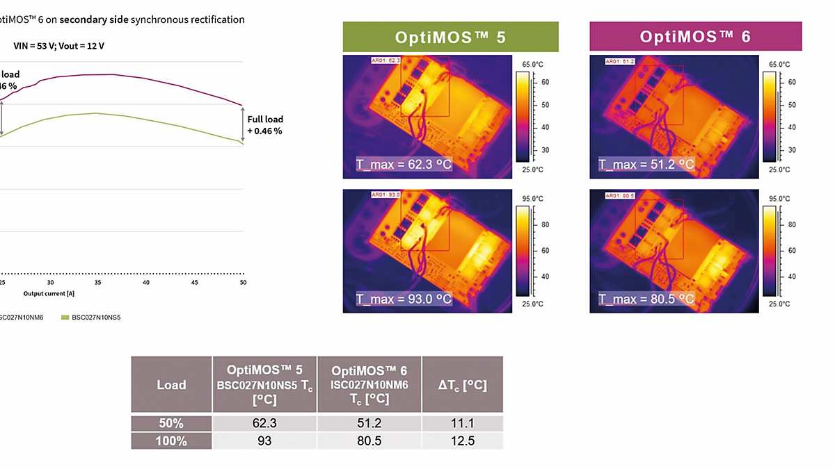 graph comparison optimos 5 and 6 v01 00