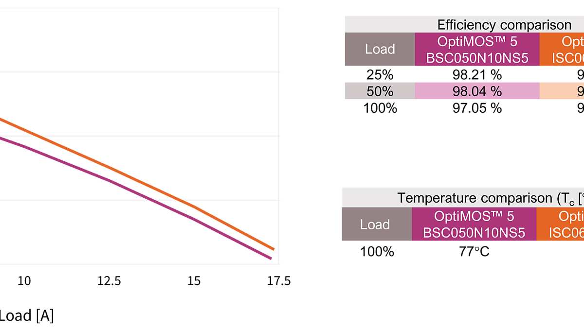 graph efficiency comparison optimos 5 and 6 v01 00