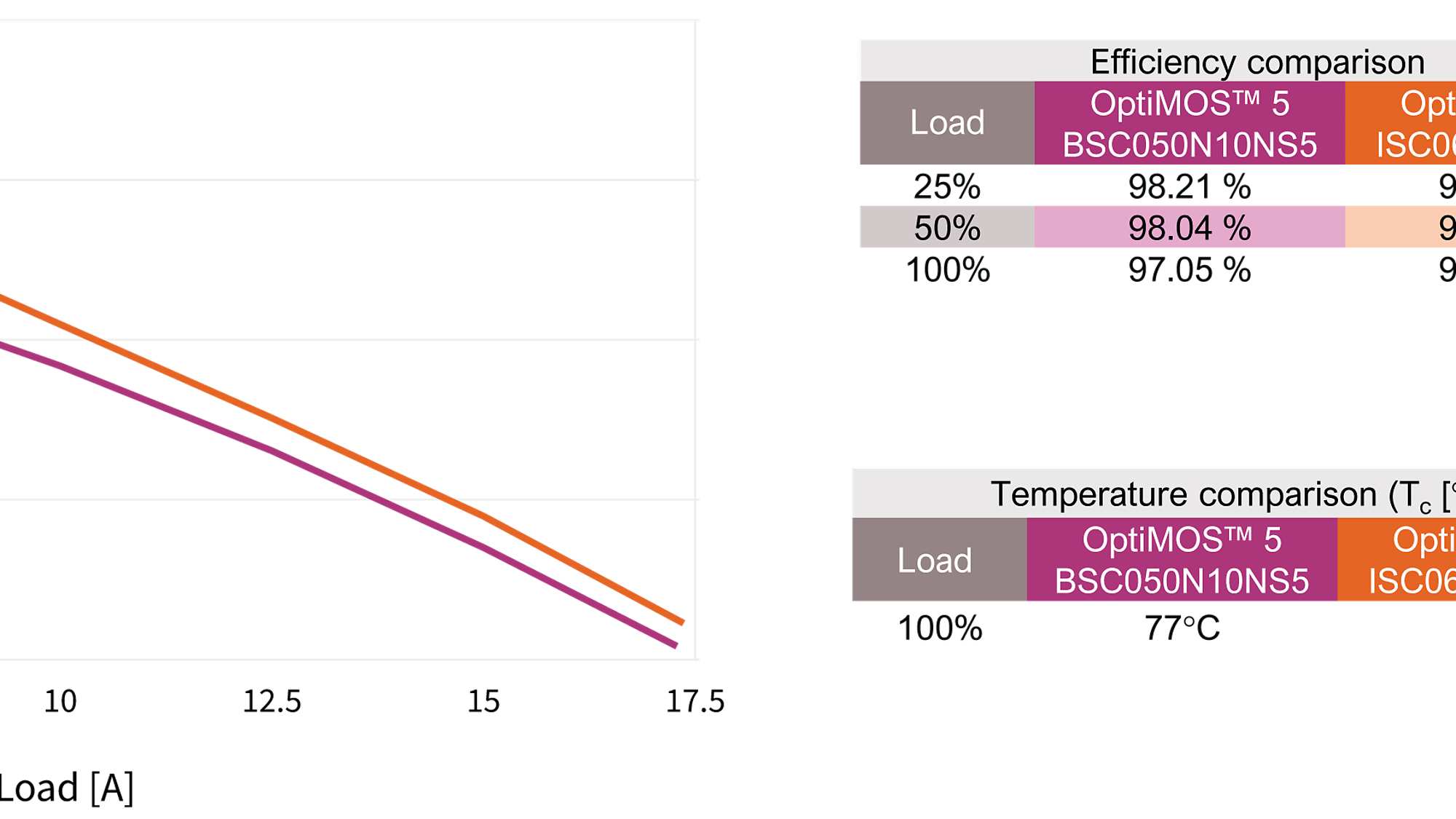 graph efficiency comparison optimos 5 and 6 v01 00