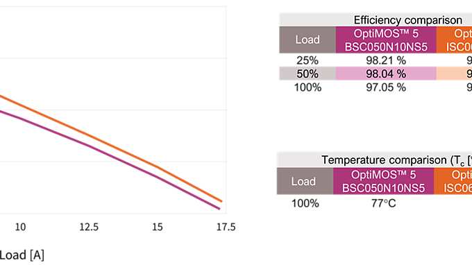 graph efficiency comparison optimos 5 and 6 v01 00
