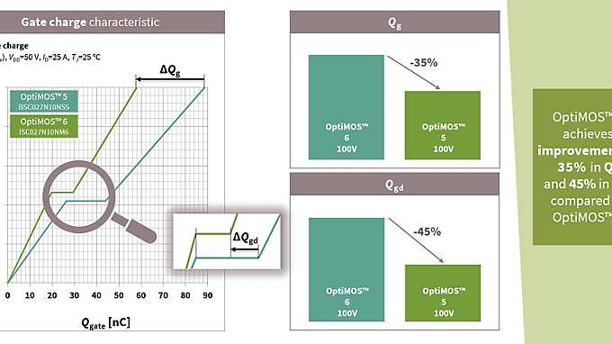 graph gate charge characteristics comparison optimos 5 and 6 v01 00