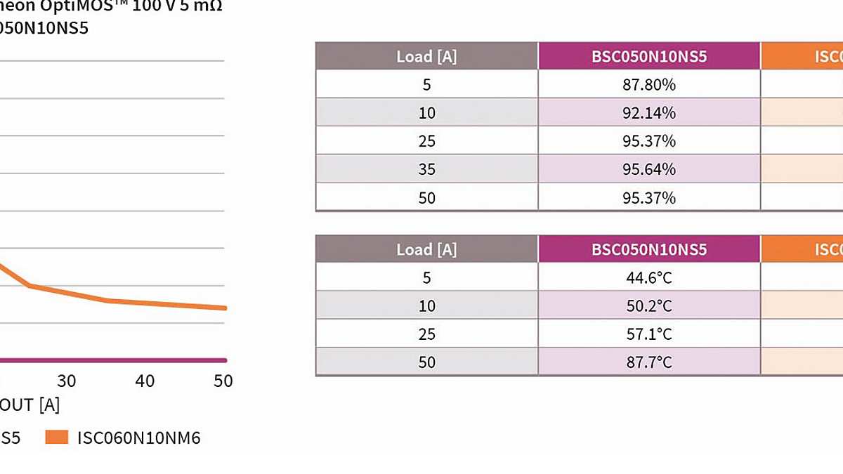 graph optimos 6 delta efficiency comparison v01 00