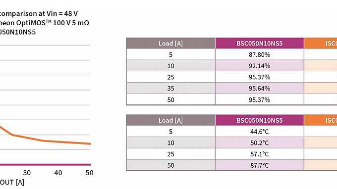 graph optimos 6 delta efficiency comparison v01 00