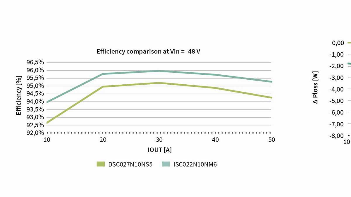 graph optimos absolute efficiency delta v01 00