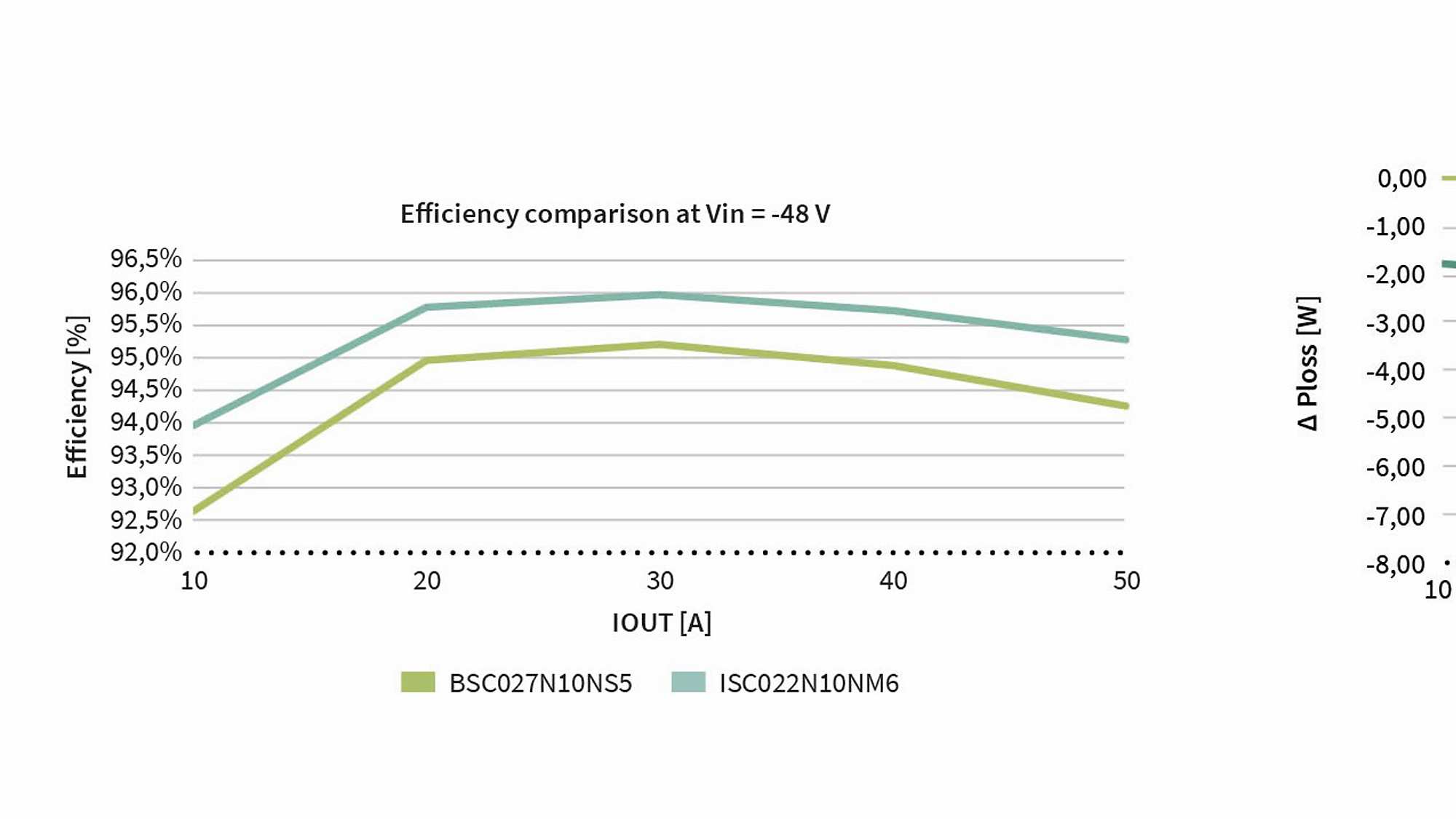 graph optimos absolute efficiency delta v01 00