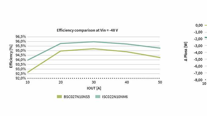 graph optimos absolute efficiency delta v01 00