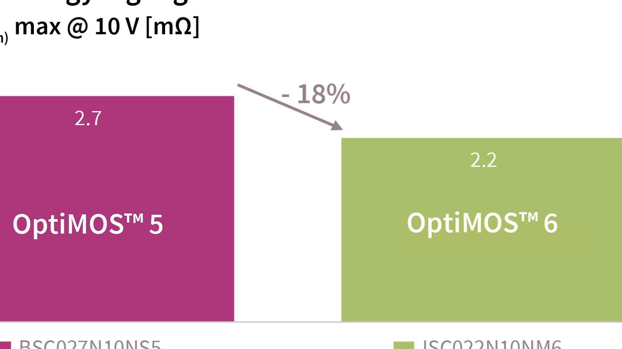 graph performance overview optimos 5 and 6 v01 00