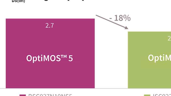 graph performance overview optimos 5 and 6 v01 00