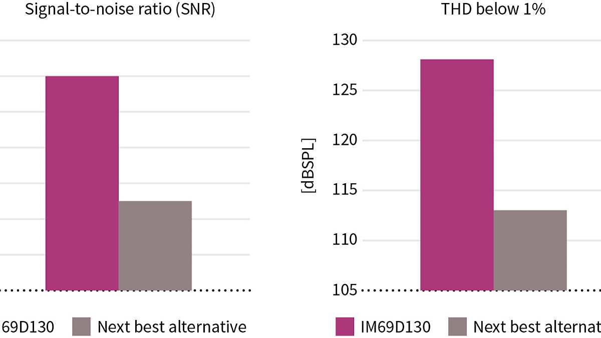 graph-snr-mems-microphone-v01-00.jpg
