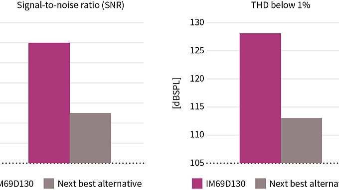 graph-snr-mems-microphone-v01-00.jpg