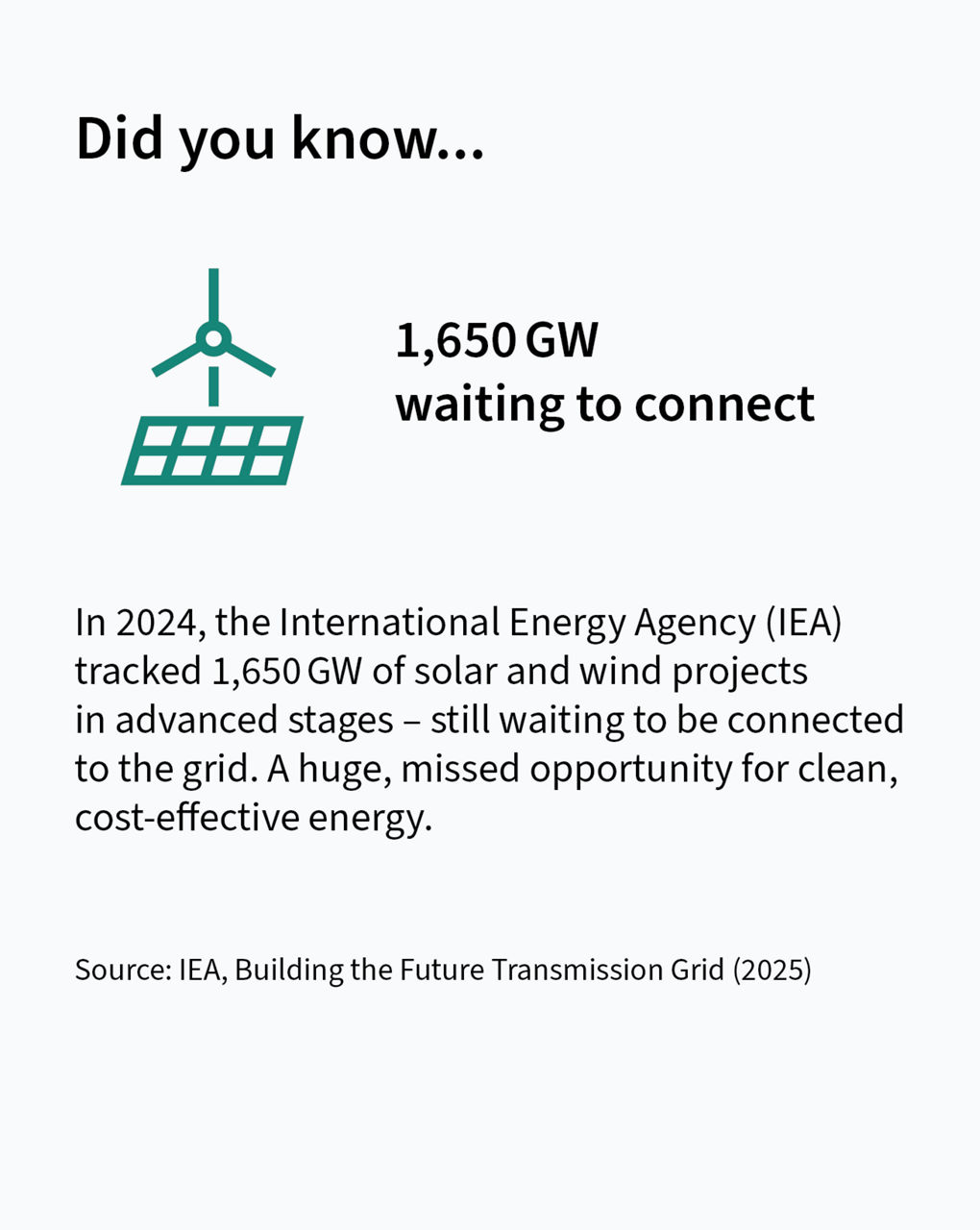 1,650 千兆瓦等待连接