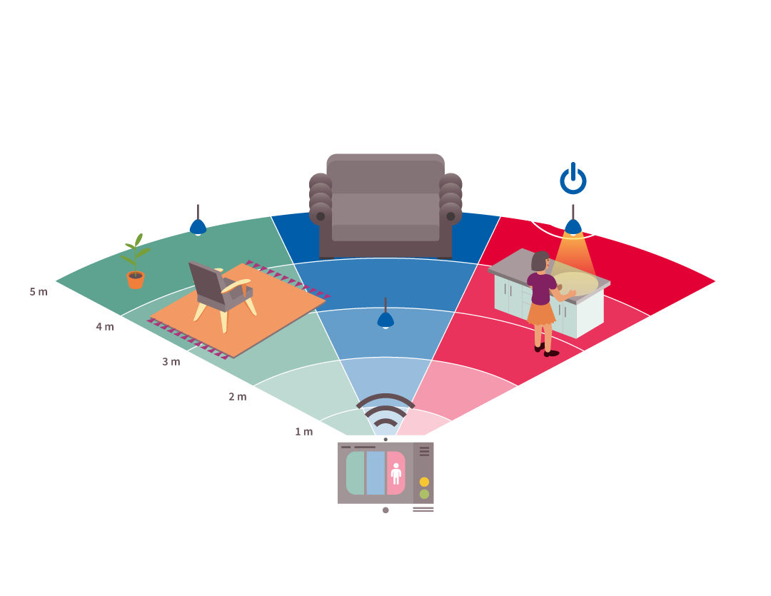 Grove Radar Module Application Scenario