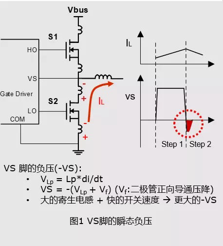 High Voltage Driver Chip High Negative Pressure Tolerance