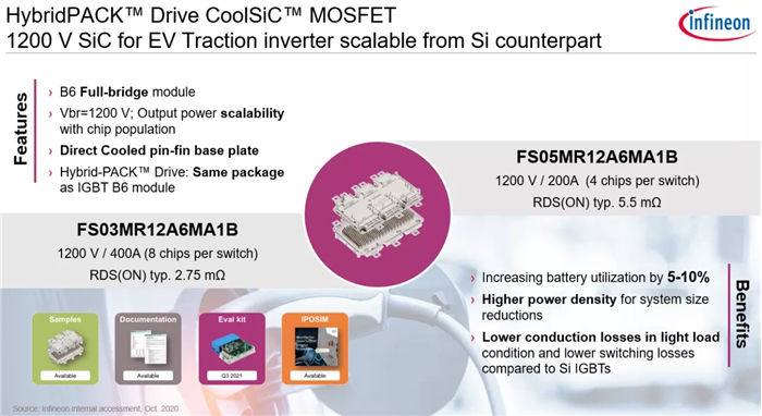 Hybridpack Drive Coolsic Mosfet