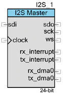 I2S_master_2_60