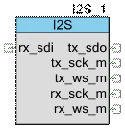 I2S_PDL