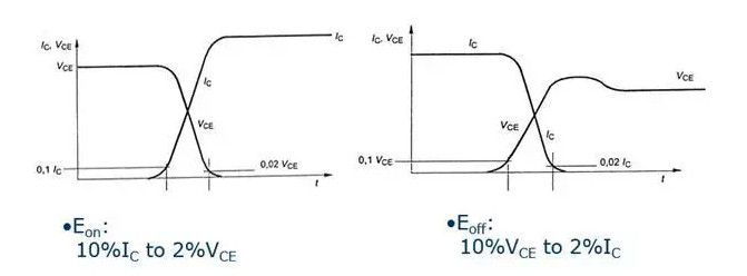 Igbt Switching Frequency Part1