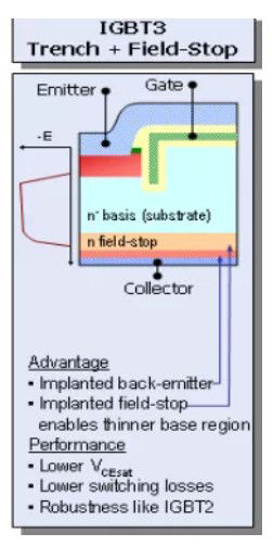 Igbt3 Performance Leap