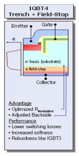 Igbt4 Mainstay