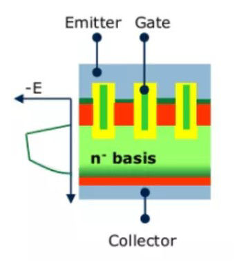 Igbt7 Much Attention