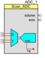图像-psoc4