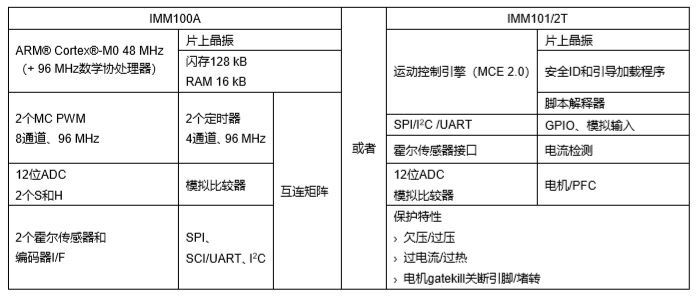 mm100 Series Overview
