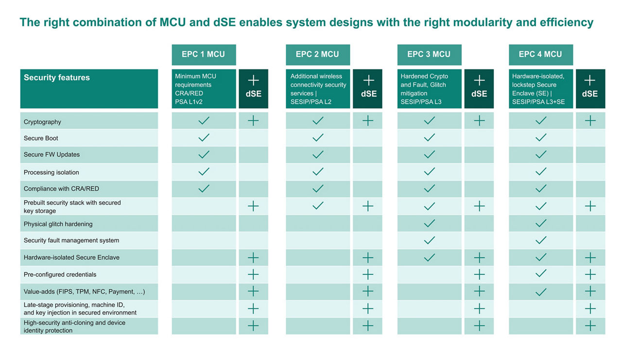 infin-promopage-grafik-edge-protect