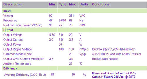 Infineon 60w Pd Performance Indicators