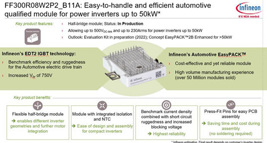 Infineon Edt2 Half Bridge Packaging Module