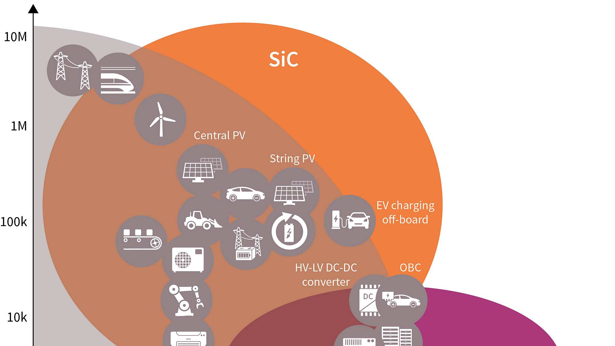 wide bandgap semiconductors Si SiC GaN