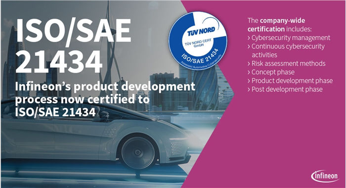 Infineon Iso Sae 21434 Compliant Csms