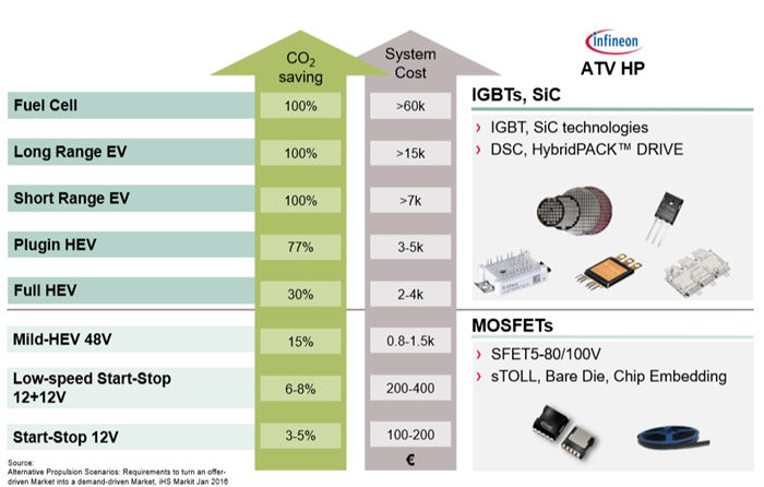 Infineon Power Device Layout