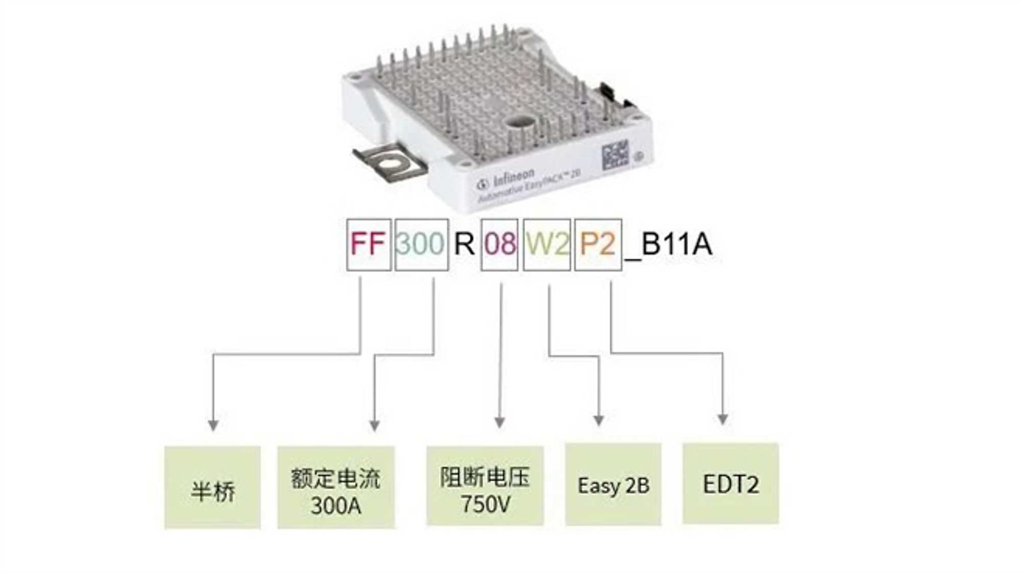 Infineon Power Module Ff300r08w2p2_b11a
