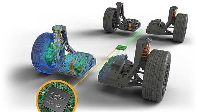 Infineon REE Automotive 01