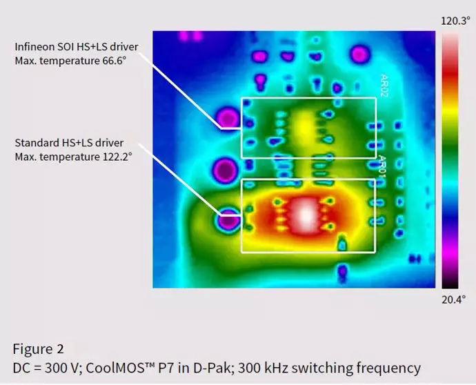 Infineon Soi High Voltage Driver Chip
