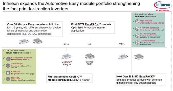 Infineon Sold More Than 50 Million Easypack Modules