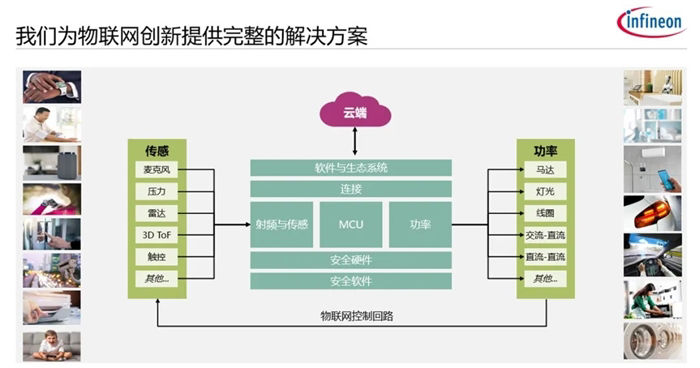 Infineon Solutions For Iot Applications