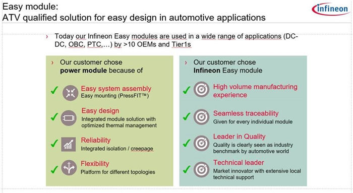 Infineon Unique Pressfit Contact Technology
