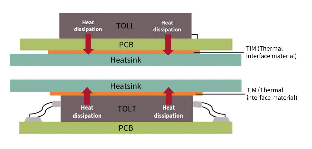 TOLL 与 TOLG 封装（顶部散热）散热方案对比信息图
