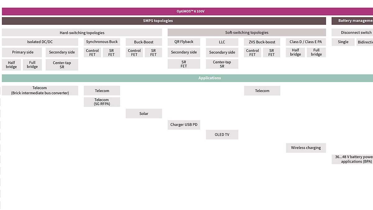 infographic overview optimos 6 topologies and applications v01 00