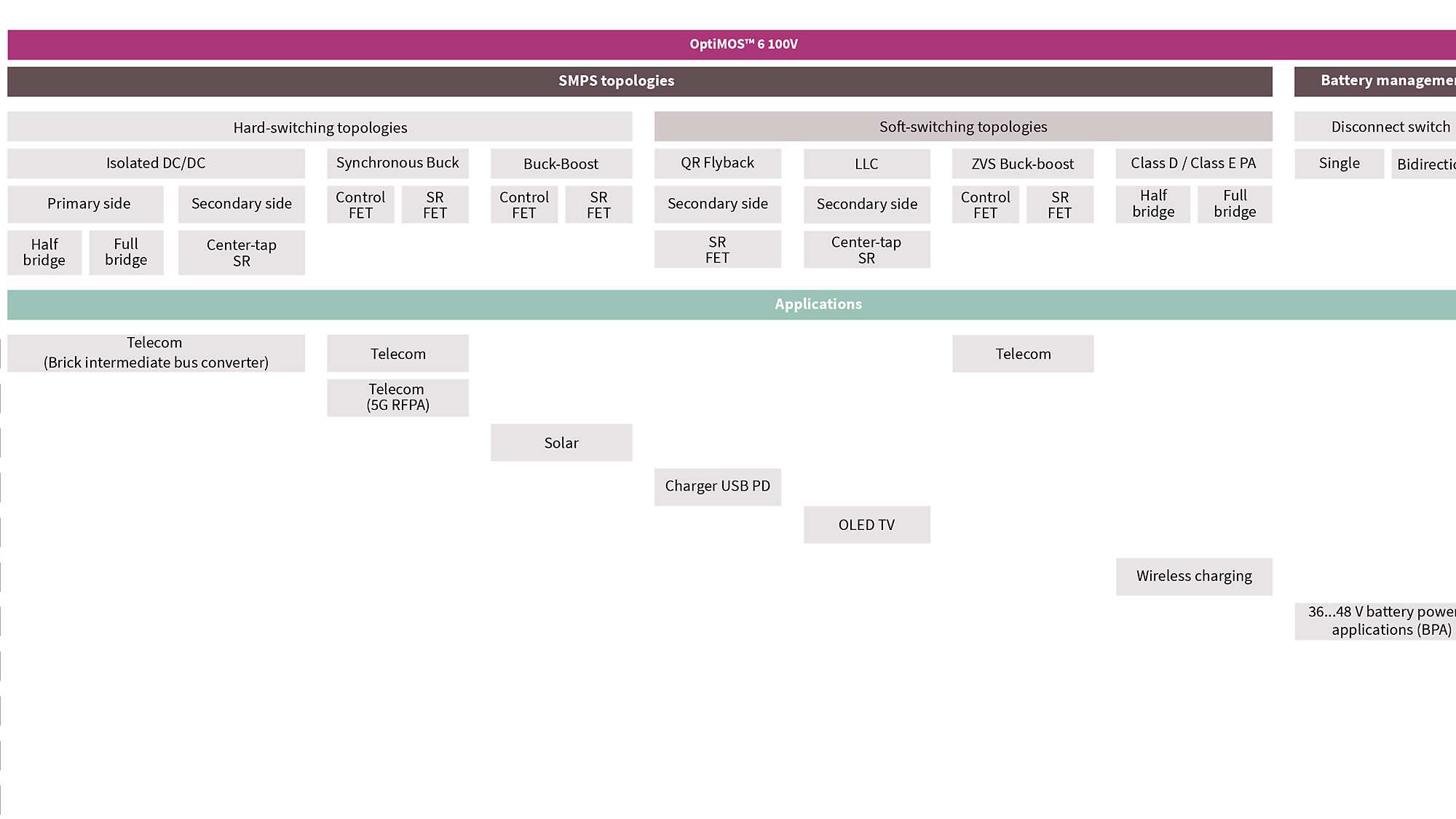 infographic overview optimos 6 topologies and applications v01 00