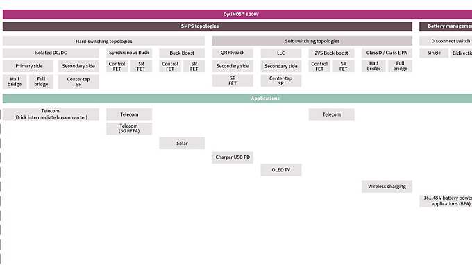 infographic overview optimos 6 topologies and applications v01 00