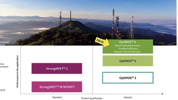infographic positioning optimos v01 00