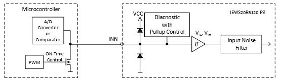 Inn Internal Structure Diagram