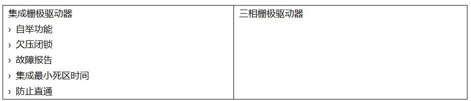 Integrated Gate Driver