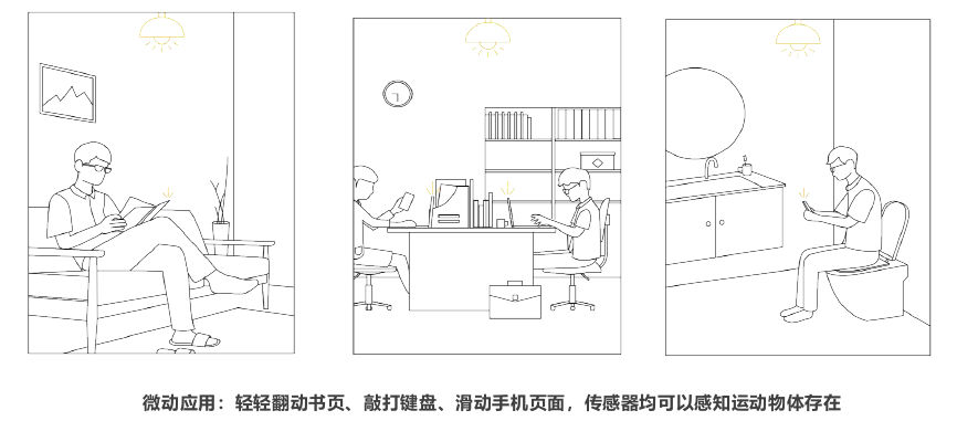 Intelligent Sensor Lighting Application Scenario