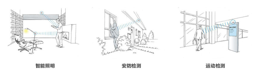 Intelligent Sensor Lighting