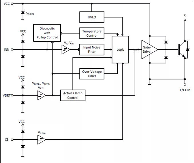 Internal Block Diagram